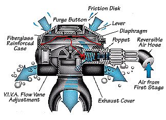 scuba regulator schematics - dive-technician homepage section-2 image-1